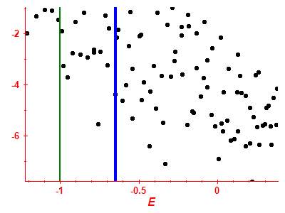 Strength function log